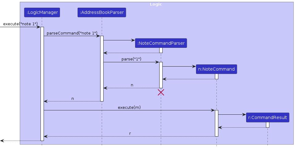 NoteSequenceDiagram