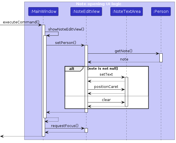 NoteSequenceDiagram2